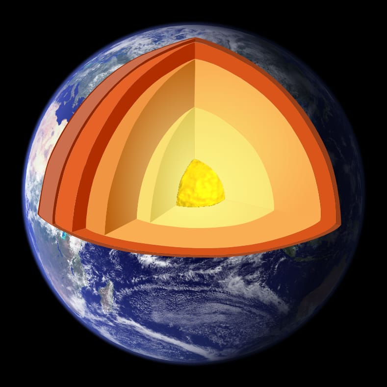 Earth’s Magnetic Field