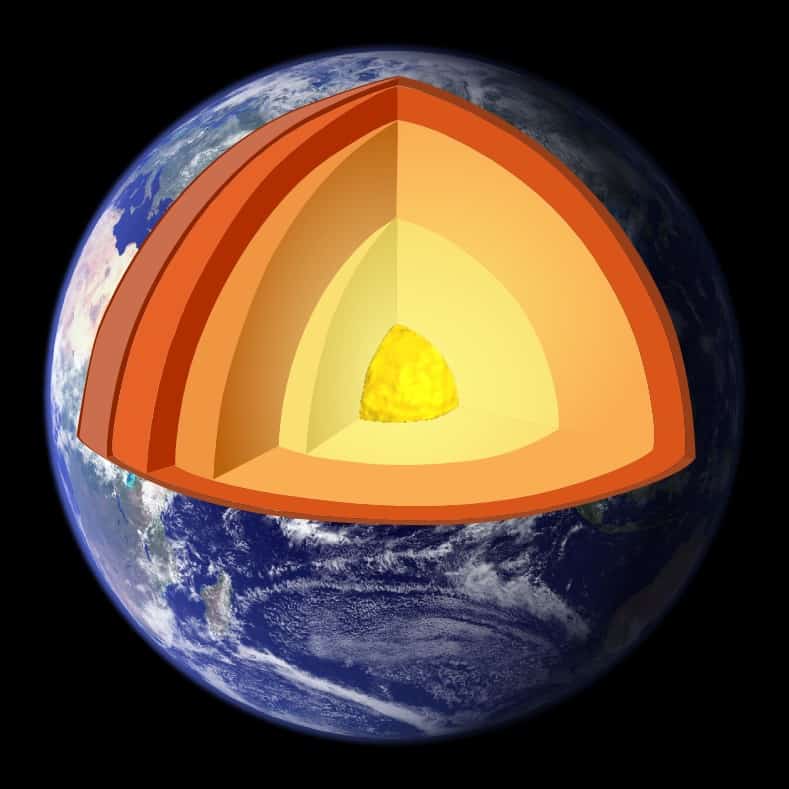 Earth’s Magnetic Field